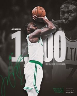 Jaylen Brown trở thành cầu thủ thứ ba trong lịch sử Celtics đạt 1.000 quả ba điểm trong sự nghiệp