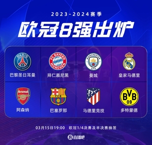 Trong số 8 đội dẫn đầu Champions League mùa trước, chỉ có Real Madrid, Bayern và Manchester City một lần nữa lọt vào top 8.