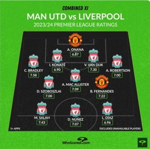 WhoScored liệt kê Manchester United và Liverpool vào đội hình kết hợp: Manchester United chỉ có phí B và chọn Onana