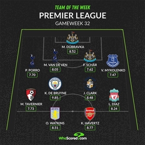 Đội hình xuất sắc nhất Premier League vòng này theo WhoScored: De Bruyne dẫn đầu, Havertz vào đội hình